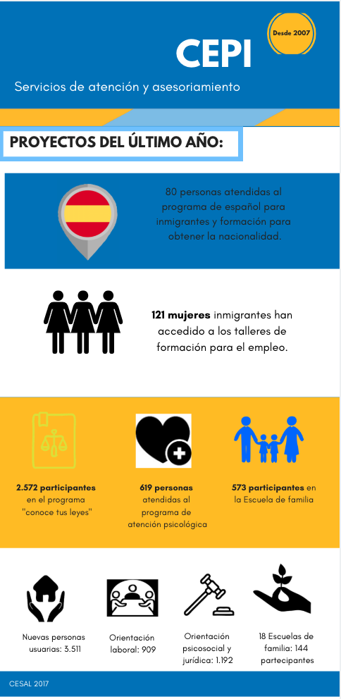 Servicios atenci�n cepi tetu�n cesal exclusi�n inmigraci�n