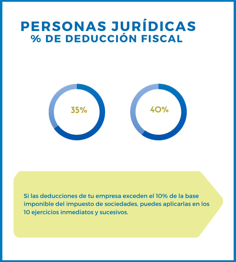 Donaci�n en la empresa solidaria