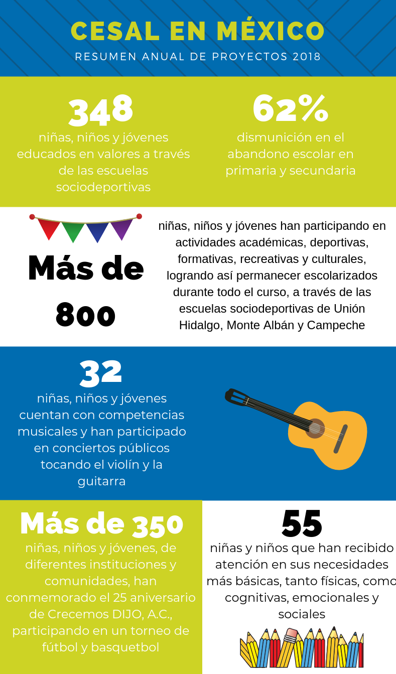 CESAL en M�xico 2018