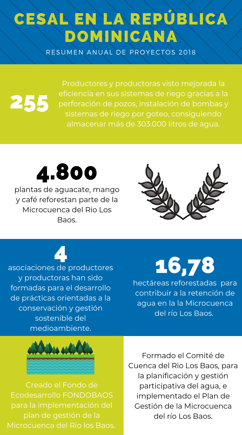 Trabajo CESAL Rep�blica Dominicana 2018