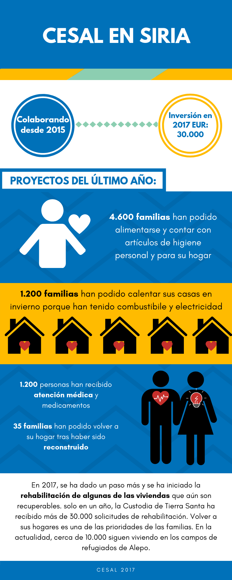 CESAL en Siria 2016