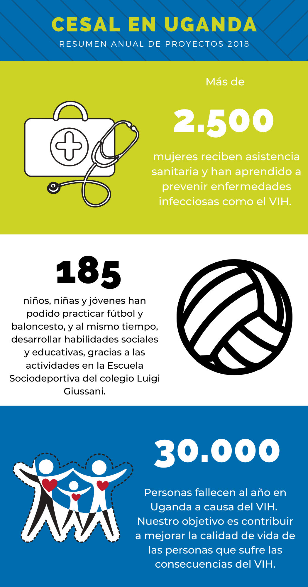 CESAL en Uganda 2018