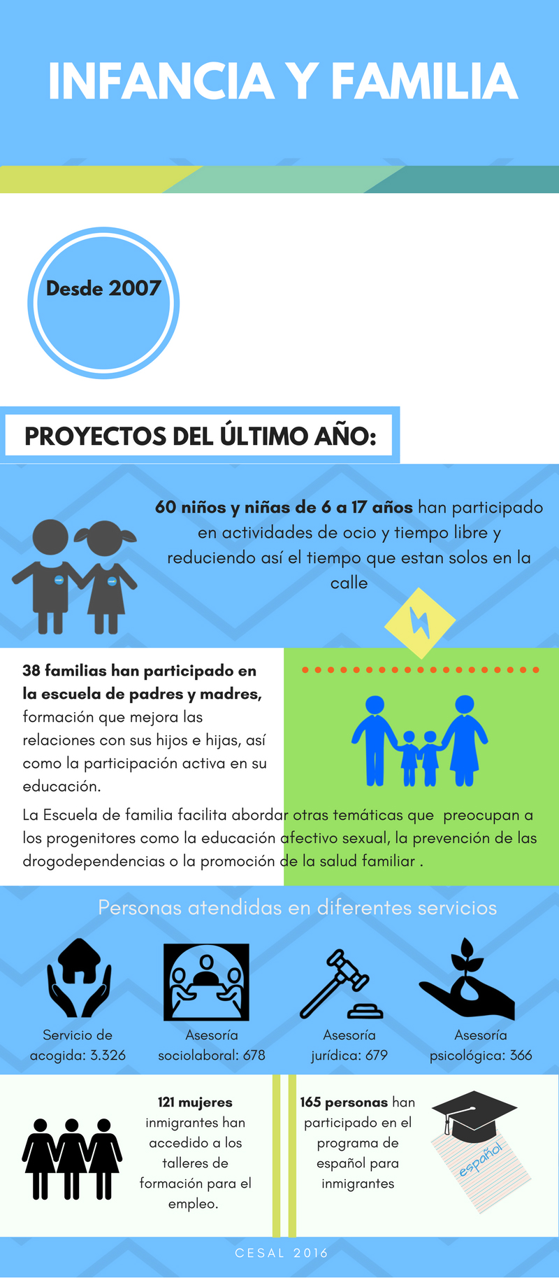 acci�n social cesal infancia y familia