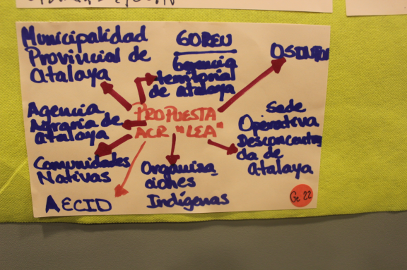 Im�genes de nuestro trabajo el d�a del Seminario